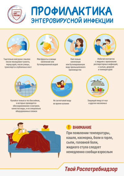 Энтеровирусная инфекция.